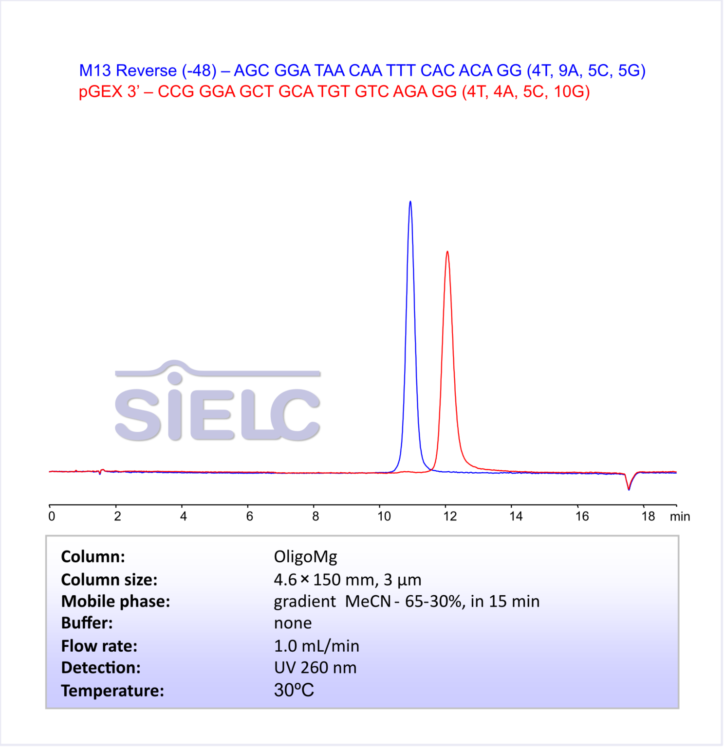 HPLC Method for Analysis of 23-mer Oligonucleotides on OligoMg Column ...