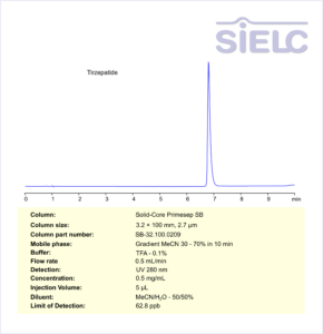 Tirzepatide | SIELC Technologies