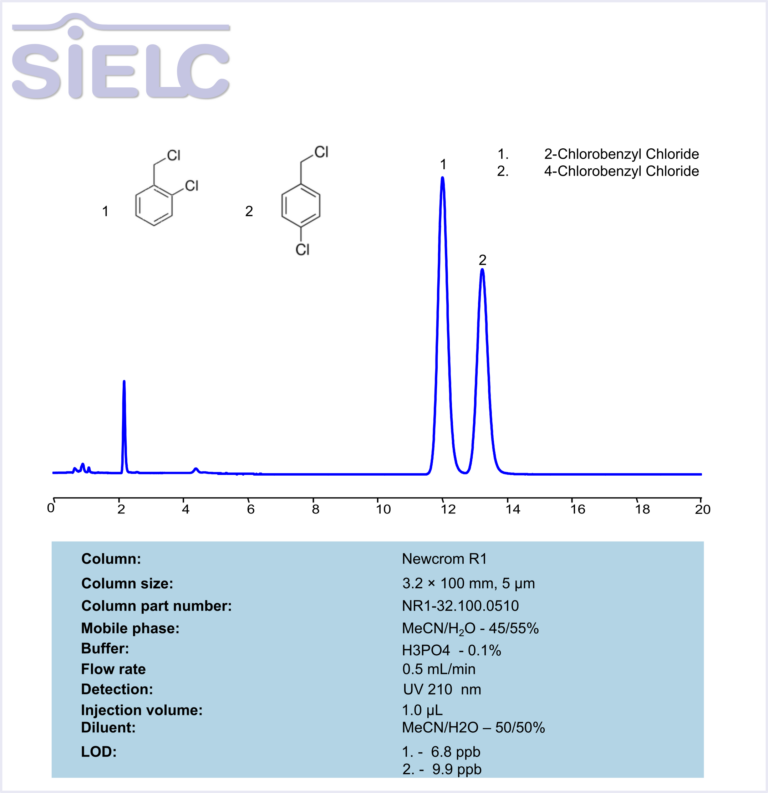 Lo Column HPLC Method for Analysis of 2-Chlorobenzyl Chloride and 4-Chlorobenzyl ...