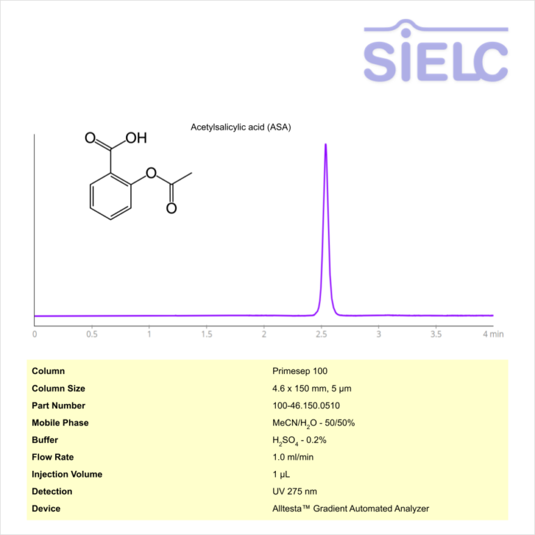 HPLC Method for Analysis of Acetylsalicylic acid (ASA) on Primesep 100 ...