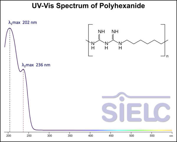 Polyhexanide Formula Uv-Vis Spectrum of Polyhexanide | SIELC Technologies