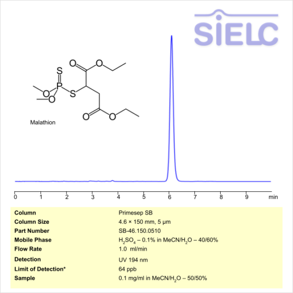 HPLC Method for Analysis of Malathion on Primesep SB Column | SIELC ...