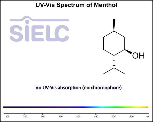 Menthol Lab Menthol | SIELC Technologies