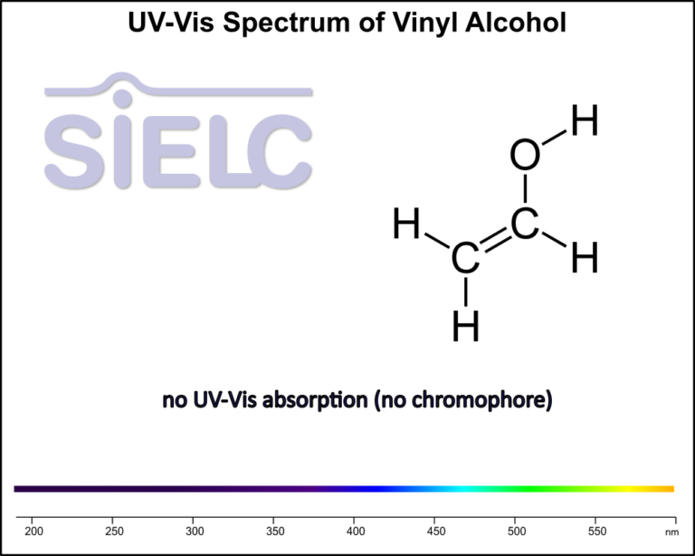 Vinyl Spectrum Uv-Vis Spectrum of Vinyl alcohol | SIELC Technologies