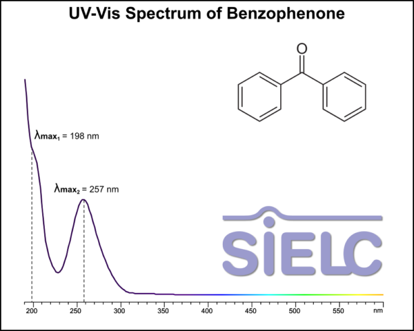 Uv-Vis Spectrum of Benzophenone | SIELC Technologies