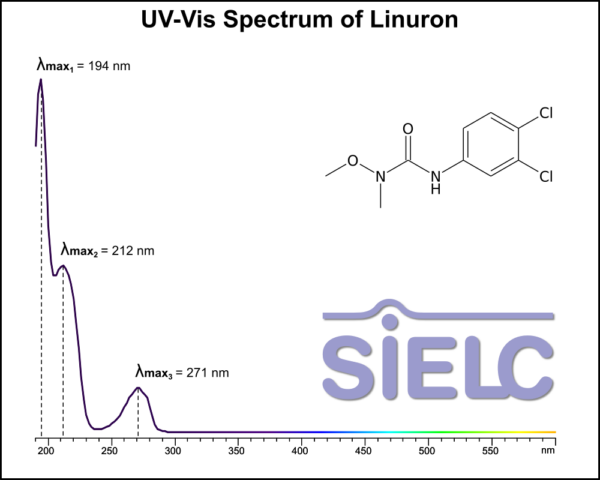 Uv-Vis Spectrum of Linuron | SIELC Technologies