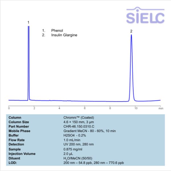 HPLC Method for Analysis of Insulin Glargine on Chromni Column | SIELC ...