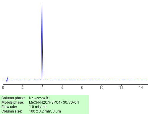 2 4 Nitrophenyl Ethanol SIELC