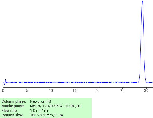 Separation Of Irganox 1010 On Newcrom R1 Hplc Column Sielc