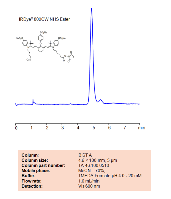 Hplc Method For Analysis Of Irdye® 800cw Nhs Ester On Bist A Column